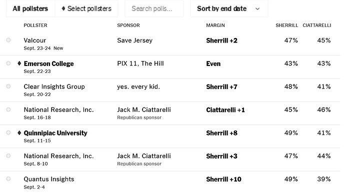 Gov Poll2