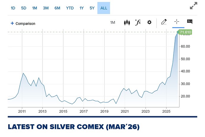 silver dec
