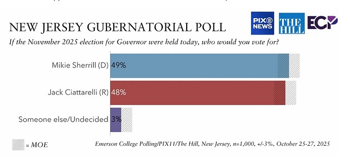 NJ poll