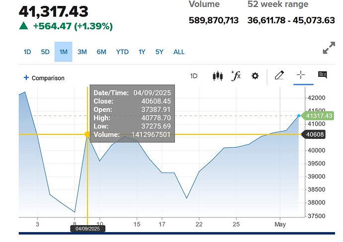DOW502