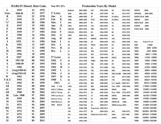 Marlin Date codes ver8 396mb