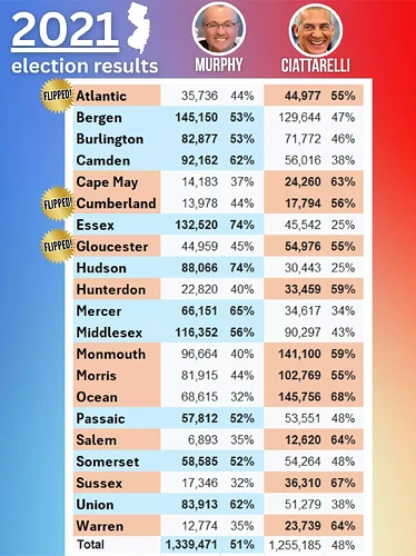 attachment-2021-results
