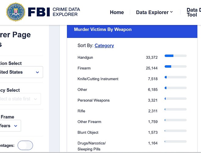 FBI data